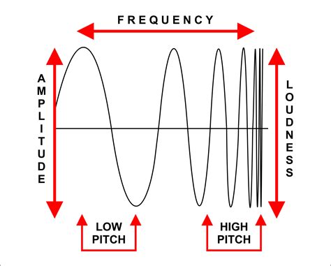 Introduction to Sound - Galaxy Audio