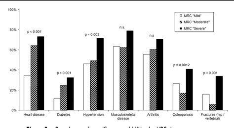 Table 1 from The MRC dyspnoea scale by telephone interview to monitor ...