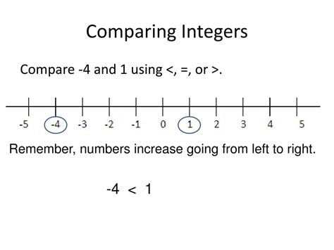 PPT - Comparing & Ordering Integers PowerPoint Presentation, free download - ID:2986276