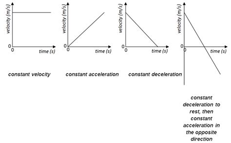 What Does Constant Velocity Mean