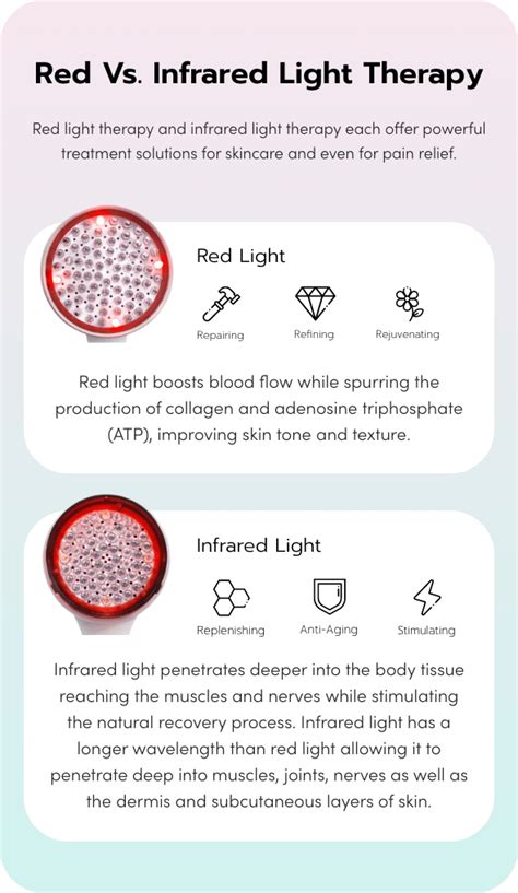 All you Need to Know About Red and Infrared Light Therapy