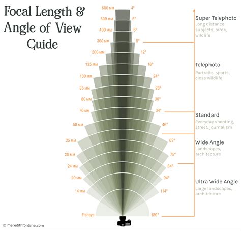 The Landscape Photographers Guide to Choosing the Right Focal Length