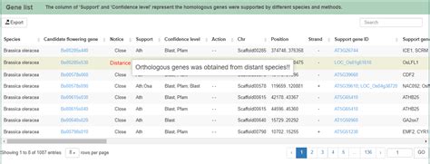 PlantCFG: Resources for Plant Candidate Flowering Gene