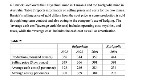 Solved 4. Barrick Gold owns the Bulyanhulu mine in Tanzania | Chegg.com