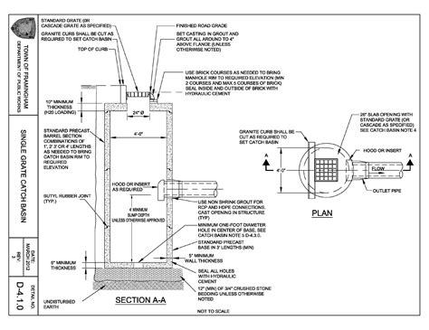 Stormwater (Drainage) System Construction | City of Framingham, MA Official Website