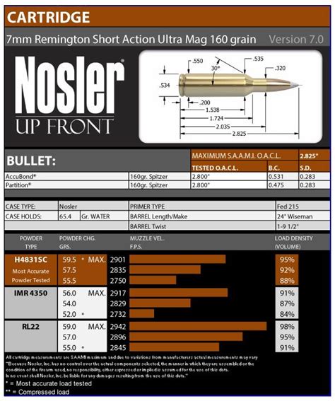 Remington 20 Gauge Accutip Slugs Ballistics Chart