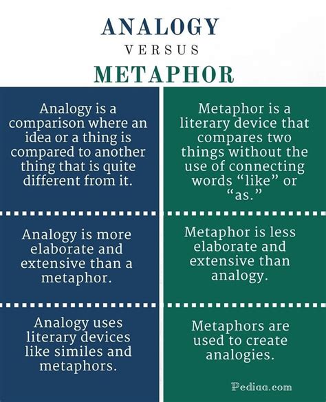 Analogy vs Metaphors | English writing skills, Writing words ...