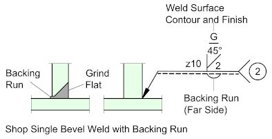 Iso Weld Symbols Chart