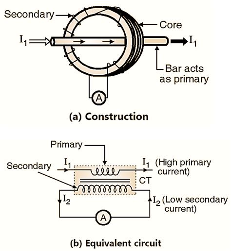 What is a Current Transformer (CT)? Working Principle, Connection ...