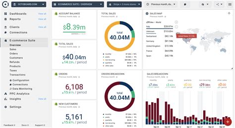 Ecommerce Dashboard Template