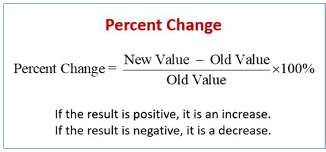 Percent Change (examples, solutions, videos, activities)