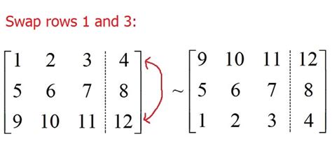 Row operations - MathBootCamps