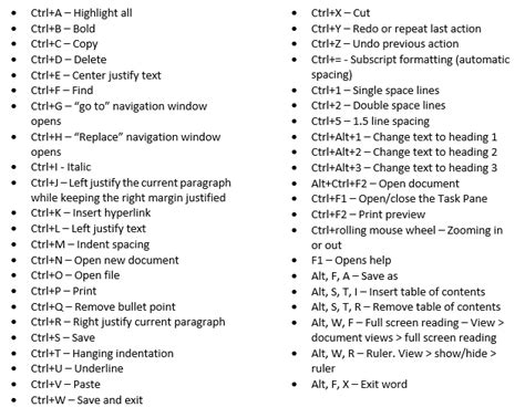 Microsoft Word Shortcuts - Intelice Solutions