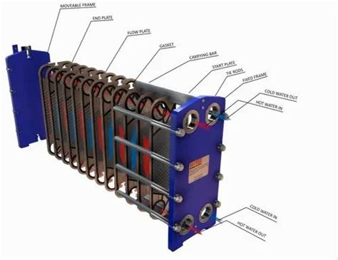 Kelvion SS and Titanium Gea Plate Heat Exchanger, 10-20 m3/hr at Rs 100000/unit in Indore