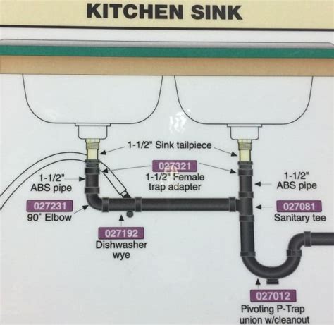 Double Sink Drain Plumbing Diagram | Double kitchen sink, Bathroom sink ...