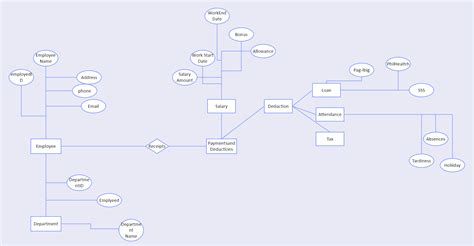 ER Diagram For Payroll System