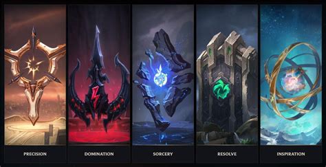 League of Legends Runes Guide: Picks for Each Role & Playstyle | Dot ...