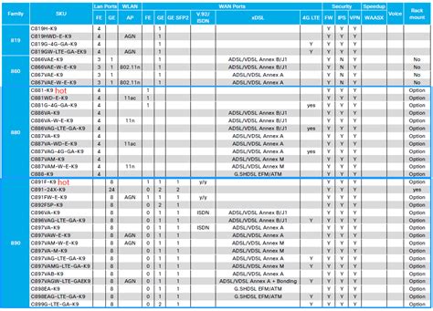 perro añadir Anzai cisco router comparison Teoría básica Viajero Oxido