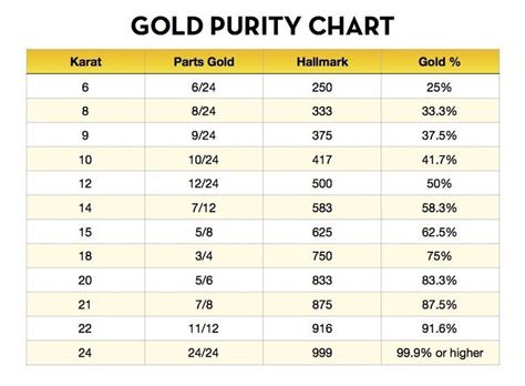 EXCEL TEMPLATES: Precious Metal Weight Conversion Chart