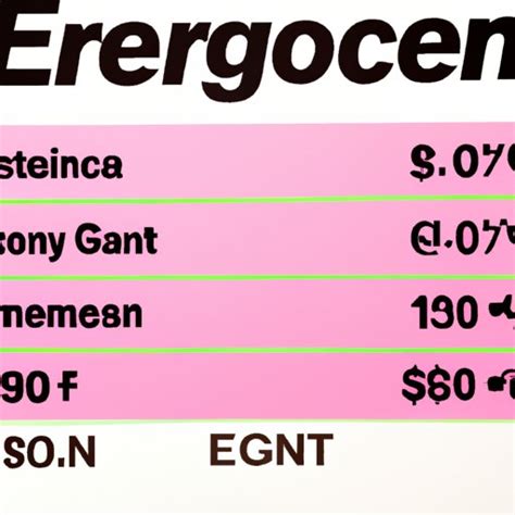 How Much Does Estrogen Cost? Exploring Different Factors and Strategies for Affordability - The ...