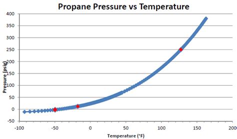 Dual Certified Vessels for Low Temperature Service - Pressure Vessel Engineering