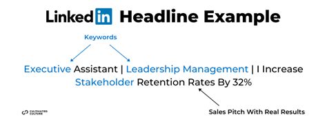 How To Write A Crazy Effective LinkedIn Headline [19+ Real Examples]