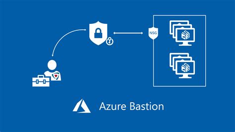 Azure Bastion in Public Preview - RBA