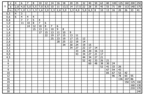 Sheet Metal Minimum Bend Radius Chart