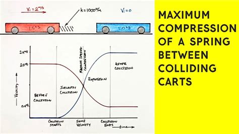 Super Elastic Collision Graph