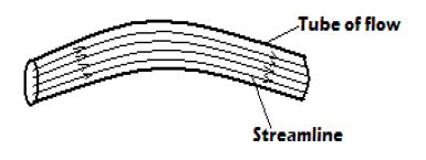 FLUID FLOW - Form 2 Physics Notes - EasyElimu: Learning Simplified