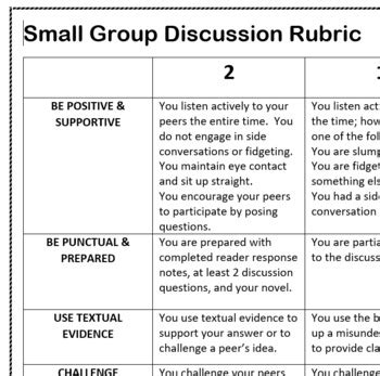 Small Group Discussion Rubric by Katie Scannell | TpT