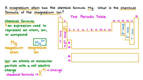 Question Video: Writing the Chemical Formula of the Magnesium Ion | Nagwa