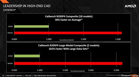 AMD Launches FirePro W8100 Professional Graphics Card With 8 GB VRAM ...