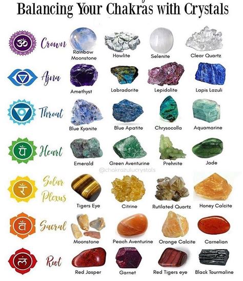 Healing Crystals Chakras