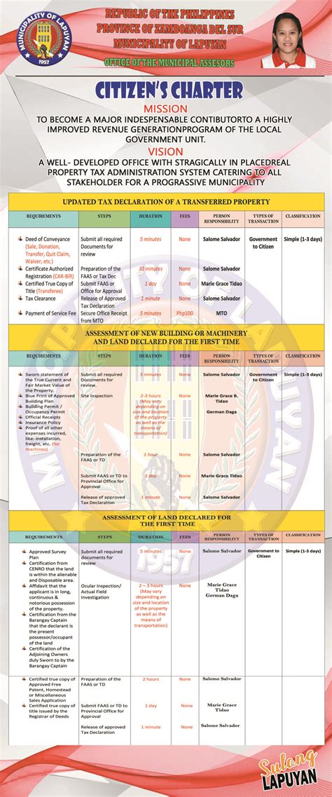 citizen charter in assesors part 1 | lapuyan
