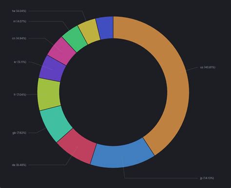 New Ivanti Secure VPN Zero-Day Vulnerabilities and Patches