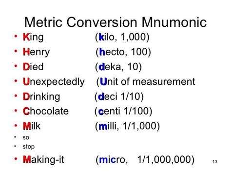 king henry died drinking chocolate milk Metric Conversion Chart, Metric Conversions, Math Songs ...