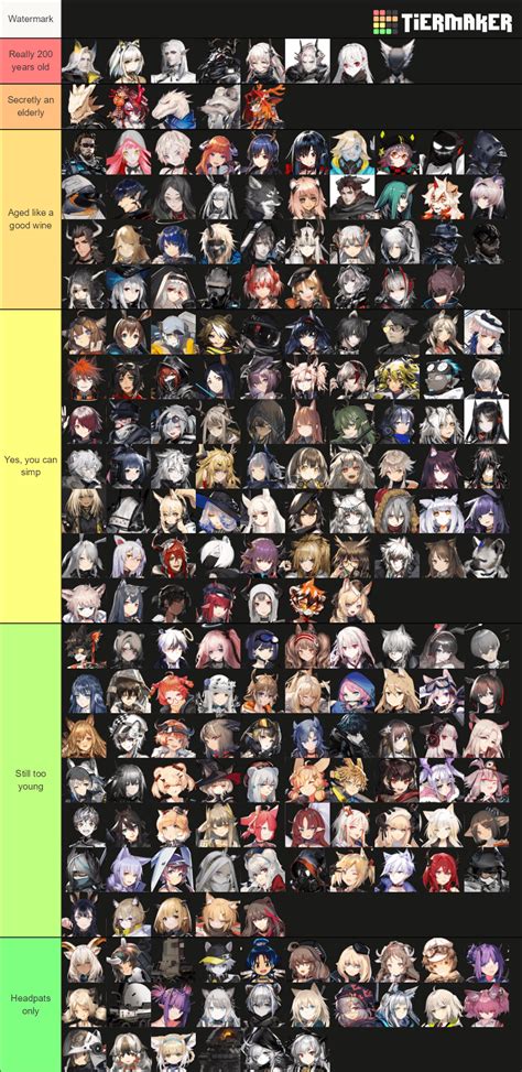 Arknights Characters Sorted By Age : r/arknights