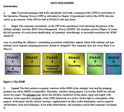 Military Operations Plan Templates | room surf.com