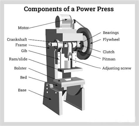 How Many Types of Press Machines Are There? - ADH Machine Tool