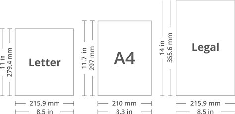 Paper Sizes and Formats, the Difference Between A4 and Letter | Swift Publisher | Business ...