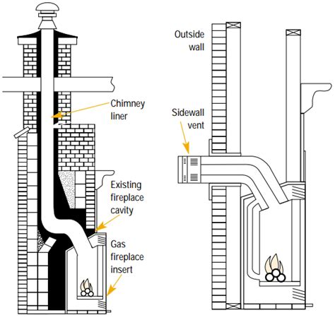 How to Install a Gas Fireplace - InteriorSherpa