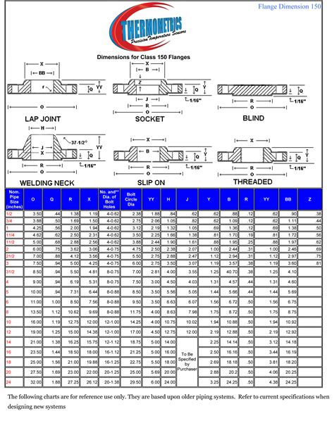 Index of /PDFs/Flange-Dimensions-Weight