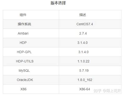 【Ambari】Python佛诽Rest API 烹红YARN HA叶昨炕拒酝食侵配本沟上 - 知乎