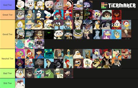 All Ducktales 2017 Characters Tier List (Community Rankings) - TierMaker