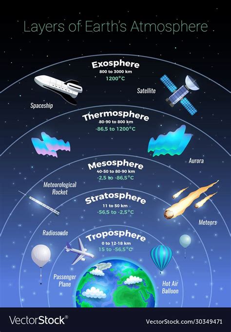 Google Image Result for https://cdn2.vectorstock.com/i/1000x1000/94/71/layers-of-earth ...