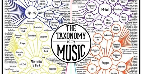 Finished Music Infographic | Music, Music genre and Infographic