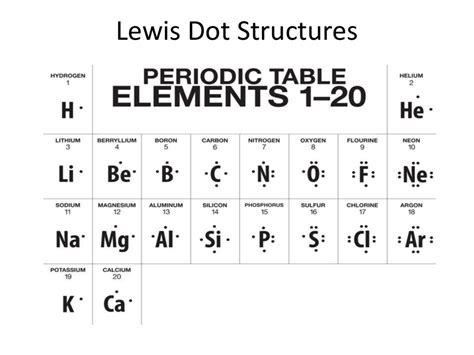 What Are Lewis Dot Structures How Do They Represent Valence Electrons ...