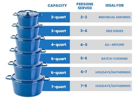 Dutch Oven Sizes (Standard Measurements)