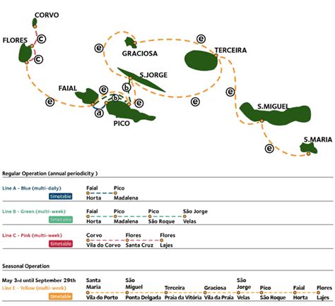 Inter Island Azores Ferry | Ferries in the Azores | Atlanticoline ...